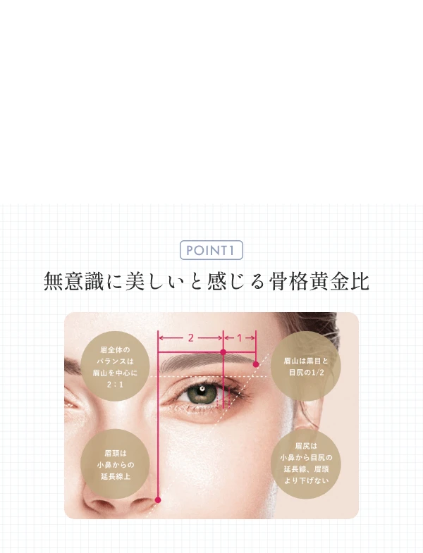 POINT1 無意識に美しいと感じる骨格黄金比